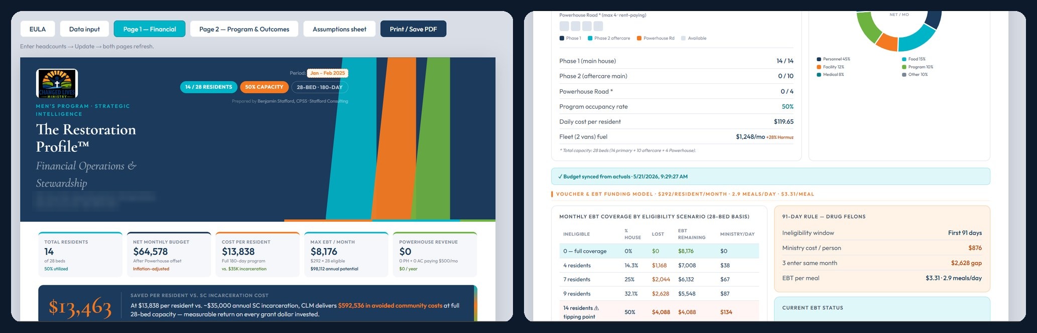 Changed Lives Intake, a secure tablet intake pipeline